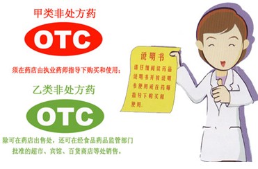 2025年中国OTC药品行业发展现状分析与未来展望