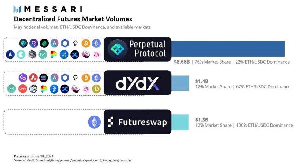 加密现状直击：HODL已死、DeFi再见私募市场衰败