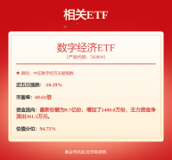 杠杆资金离场！单日融资