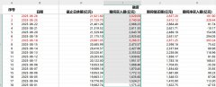 两融余额接近历史新高这