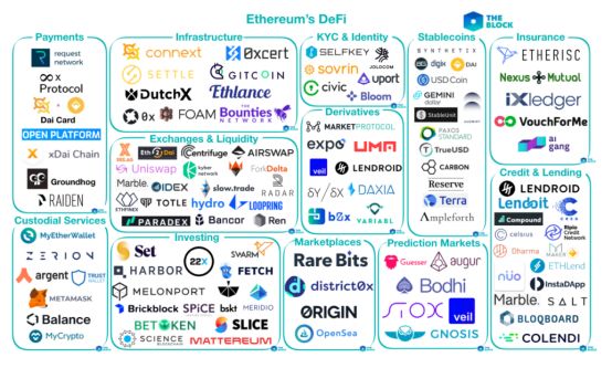 2022-2027年中國金融科技行業供需格局與投資趨勢研究預測報告