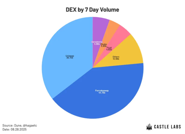 DeFi加密代币Mutuum Finance(MUTM)的V1协议预计将于2025年第四季度上线